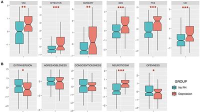 Personality Traits in Burning Mouth Syndrome Patients With and Without a History of Depression